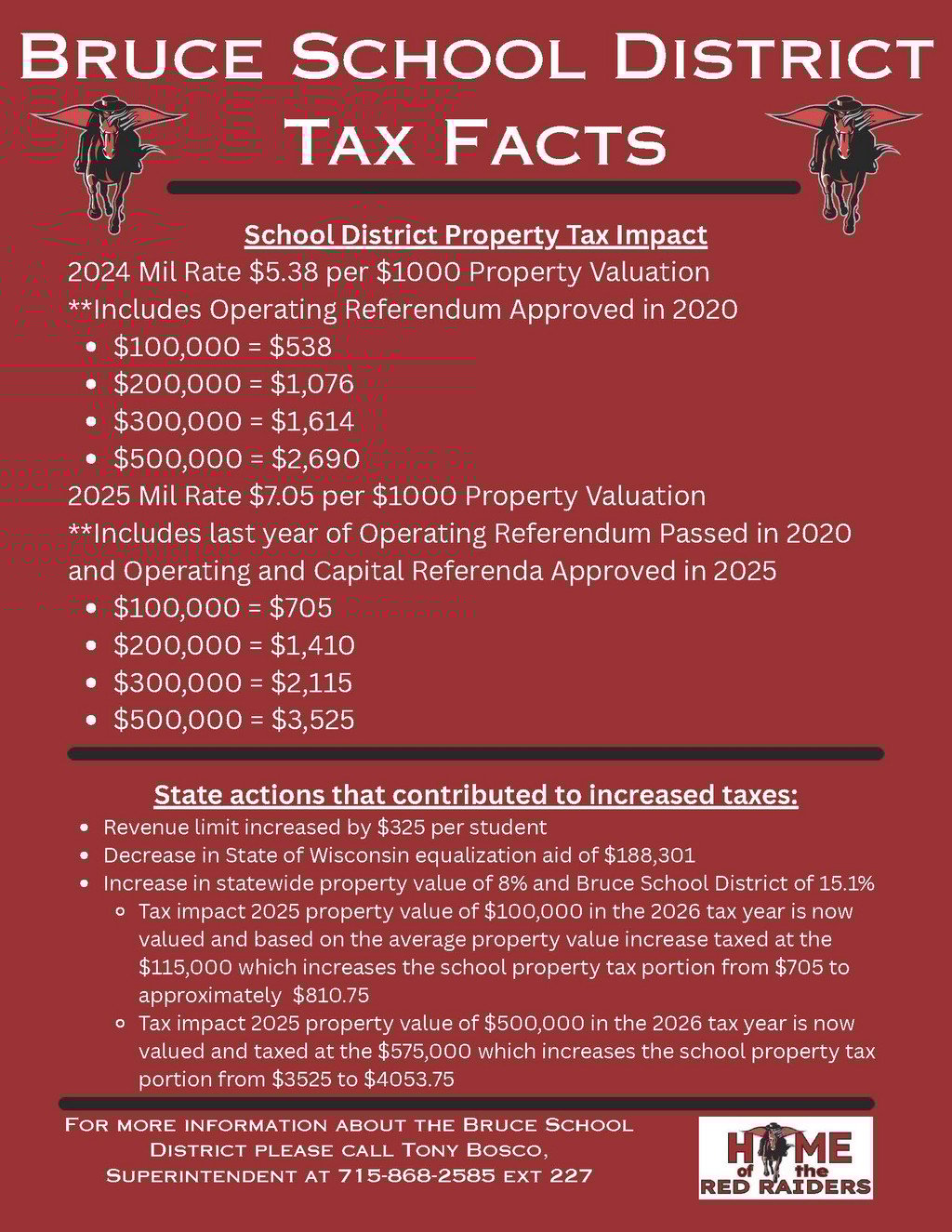 Bruce School District Tax Facts
